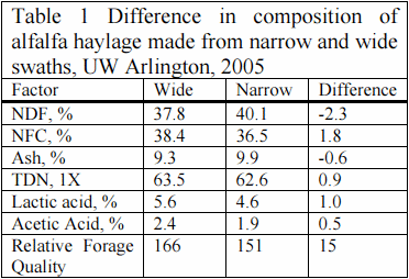 Harvesting Impacts on Forage Quality - Image 4
