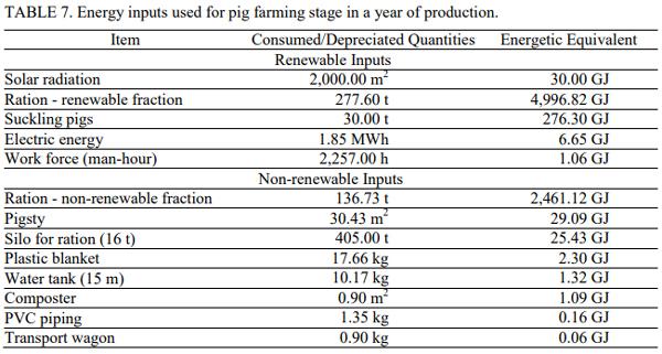 Simulation of the Energy Performance of Maize Production Integrated to Pig Farming - Image 8