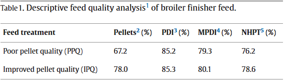 Effects of pellet quality to on-farm nutrient segregation in commercial broiler houses varying in feed line length - Image 2