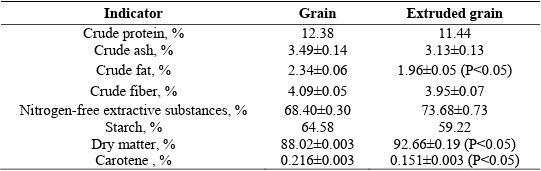The effect of extrusion on the nutrient content of barley as a feed material - Image 1