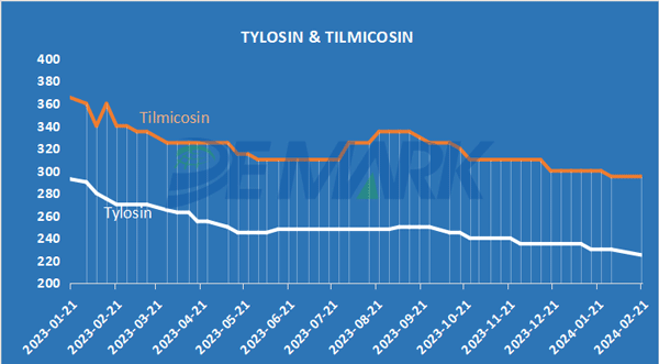 TYLOSIN & TILMICOSIN