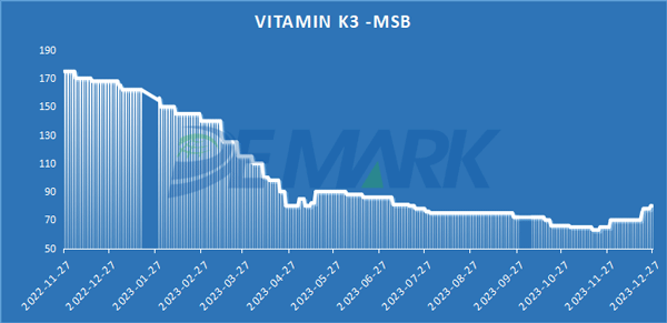 Vitamin K3 (MSB)