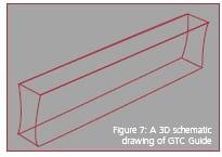 Guide to Collide: GTC(TM) technology - Image 7