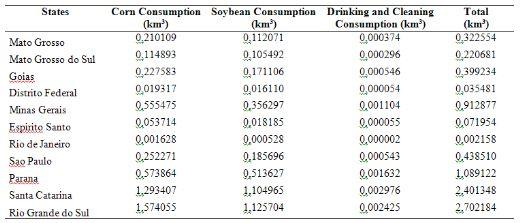 Water Footprint of Pigs slaughtered in the Central- Southern States of Brazil - Image 2