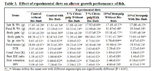 Effect of Partial Replacement of Yellow Corn With Dried Citrus Pulp in Nile Tilapia Diets on Growth Performance, Nutrient Digestibility and Immune Status - Image 3