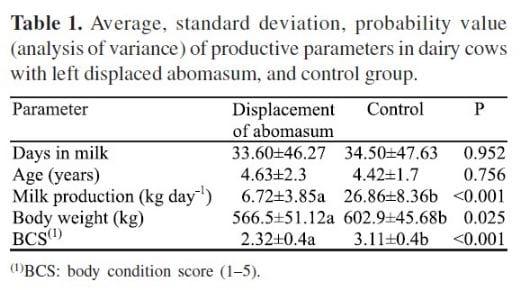 Hematological, Biochemical and Ruminant Parameters for Diagnosis of Left Displacement of the Abomasum in Dairy Cows from Southern Brazil - Image 1