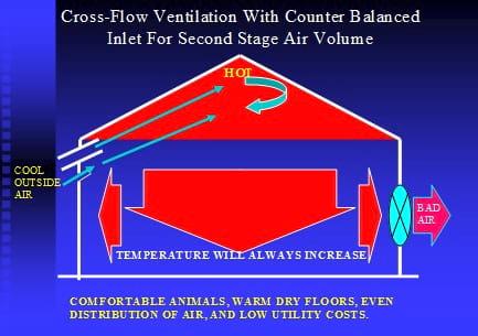The 8 most often asked Questions on Ventilation in the Field - Image 13