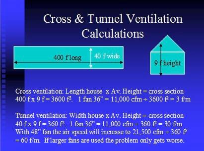 The 8 most often asked Questions on Ventilation in the Field - Image 12