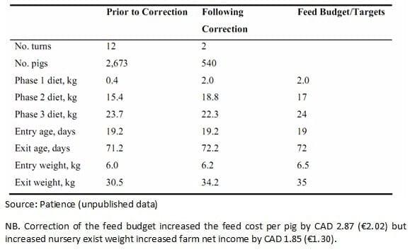 Maximizing Feed Intake in Growing Pigs - Image 2
