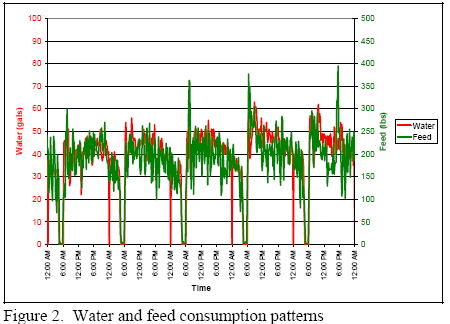 Using Water Consumption as a Management Tool - Image 2