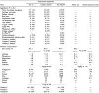 Effects of supplementary selenium source on performance, blood measurements, and immune function in beef cows and calves - Image 1