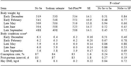 Effects of supplementary selenium source on performance, blood measurements, and immune function in beef cows and calves - Image 3