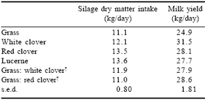 Understanding the processes of protein degradation in forage crops provides opportunities for improved silage quality and enhanced animal production - Image 7