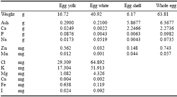 The egg shell: a case study in improving quality by altering mineral metabolism – naturally - Image 1