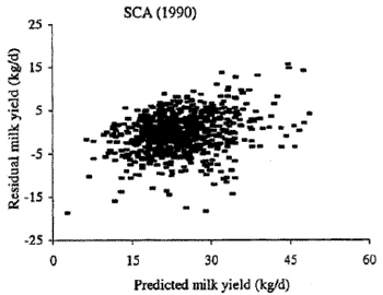 Optimization of feeding systems for dairy cattle (comparative analysis) - Image 2
