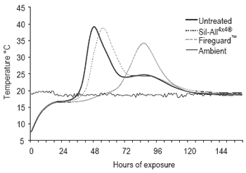 Aerobic deterioration of silage: causes and controls - Image 2