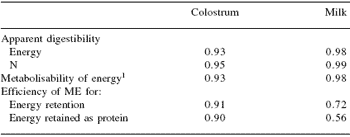 The issue of colostrum in piglet survival: energy and immunity - Image 3