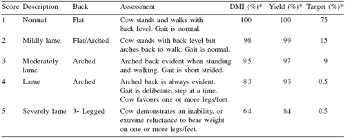 No lame excuses: maintaining sound feet and leg condition in dairy cows - Image 2