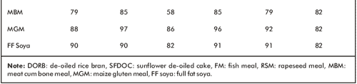 Formulating Feed for Broiler Performance - Image 4