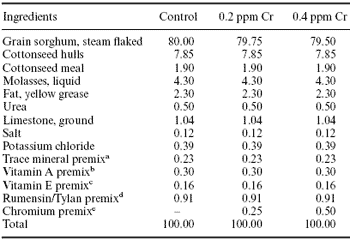 Effects of organic chromium (Bio-Chrome) on growth, efficiency and carcass characteristics of feedlot steers - Image 1