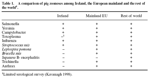 Control of foodborne pathogens in pigs - Image 1