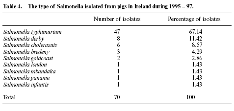 Control of foodborne pathogens in pigs - Image 5