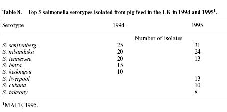Control of foodborne pathogens in pigs - Image 9
