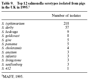 Control of foodborne pathogens in pigs - Image 10