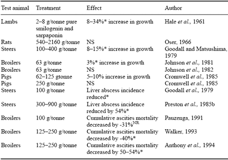 Using Yucca Schidigera in Pig Diets: Effects on Nitrogen Metabolism - Image 1