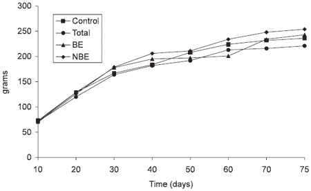 Using Yucca Schidigera in Pig Diets: Effects on Nitrogen Metabolism - Image 2