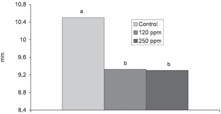 Using Yucca Schidigera in Pig Diets: Effects on Nitrogen Metabolism - Image 5