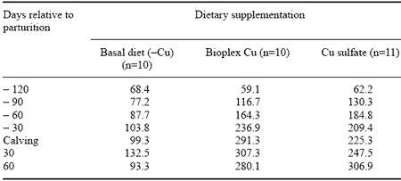 Trace Minerals and Dairy Cattle: Importance for Udder Health - Image 1