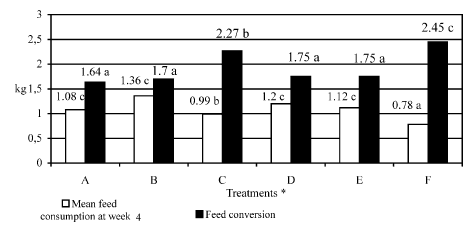 Toxicological effects of chronic low doses of aflatoxin B1 and fumonisin B1-containing Fusarium moniliforme culture material in weaned piglets - Image 1