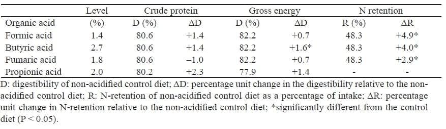 The use of organic acids in animal nutrition, with special focus on dietary potassium diformate under European and Austral-Asian conditions - Image 2