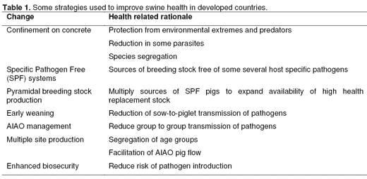 Old Diseases, Emergent Diseases: The Evolution of Health in the Swine Industry - Image 1