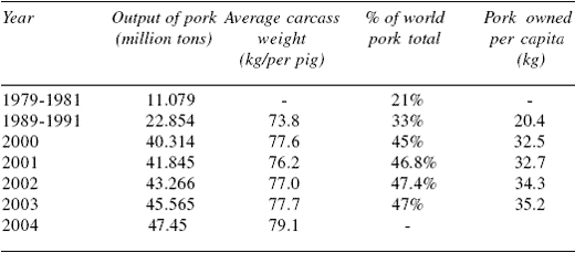 Swine Production in China - Image 4