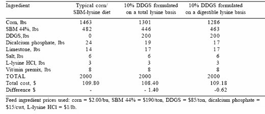 Value and use of ‘new generation’ distiller’s dried grains with solubles in swine diets - Image 15