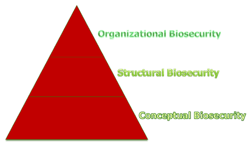 Biosecurity, an outline - Image 5