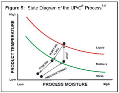 Pelleted Livestock Feed Production - Process description - Image 12