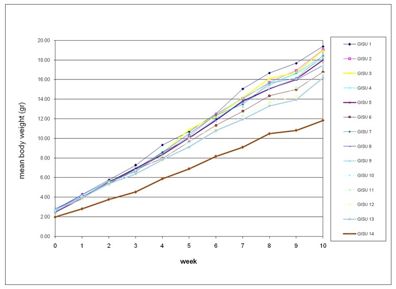 Replacement of fishmeal and marine proteins in practical diets for Pacific white shrimp using terrestrial land animal proteins - Image 6