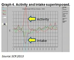 Remote Health Monitoring Improves Dairy Cow’s Well-being - Image 4