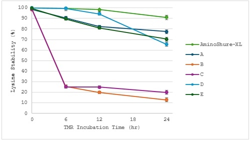 Not all encapsulated products are created equal - Image 2