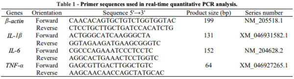 Table 1 - Primer sequences used in real-time quantitative PCR analysis. 