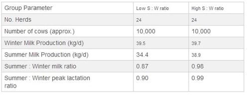 The beneficial effects of cooling cows - Image 2