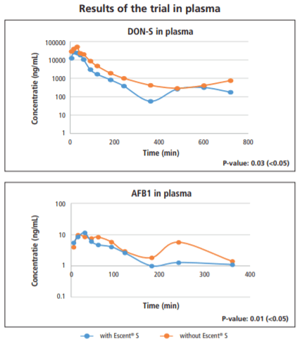 Biomonitoring mycotoxins : A new avenue to measure the impact of toxins on animals - Image 6