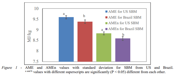 AUSTRALIA - NIRS STUDY ON NUTRITIONAL PROFILES OF 100 SOYBEAN MEAL SAMPLES FROM USA AND BRAZIL - Image 3