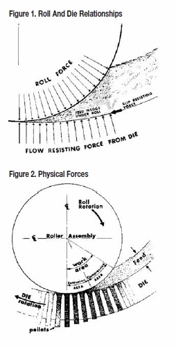 The Art (Science) Of Pelleting (Part 1) - Image 1