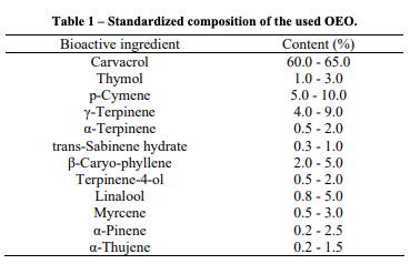 Table 1 – Standardized composition of the used OEO. 