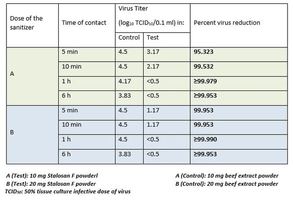 Infectious bursal disease virus – addressing the global industry challenge from a different angle - Image 4