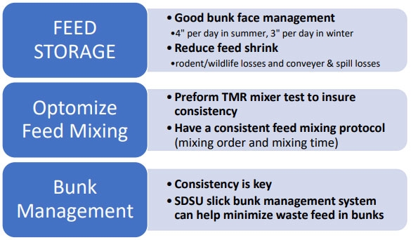 Figure 2: Summary of on farm feed management strategies which can improve overall on-farm feed efficiency. Adapted from Van Schaik and Wood, 2020